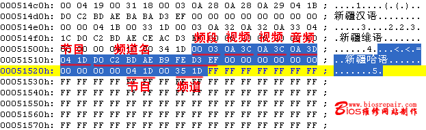 中星9xx--中星9号卫星加密封锁 - 机顶盒共享器 - 数字电视机顶盒共享器《电话子母机性质》